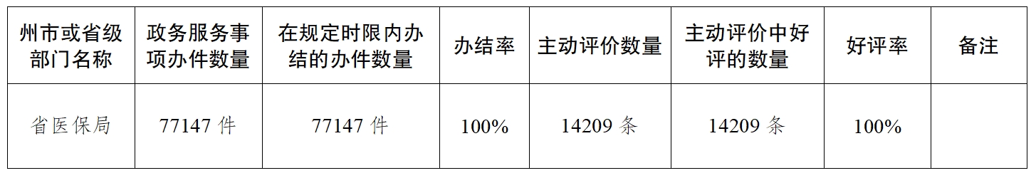 好差评.png
