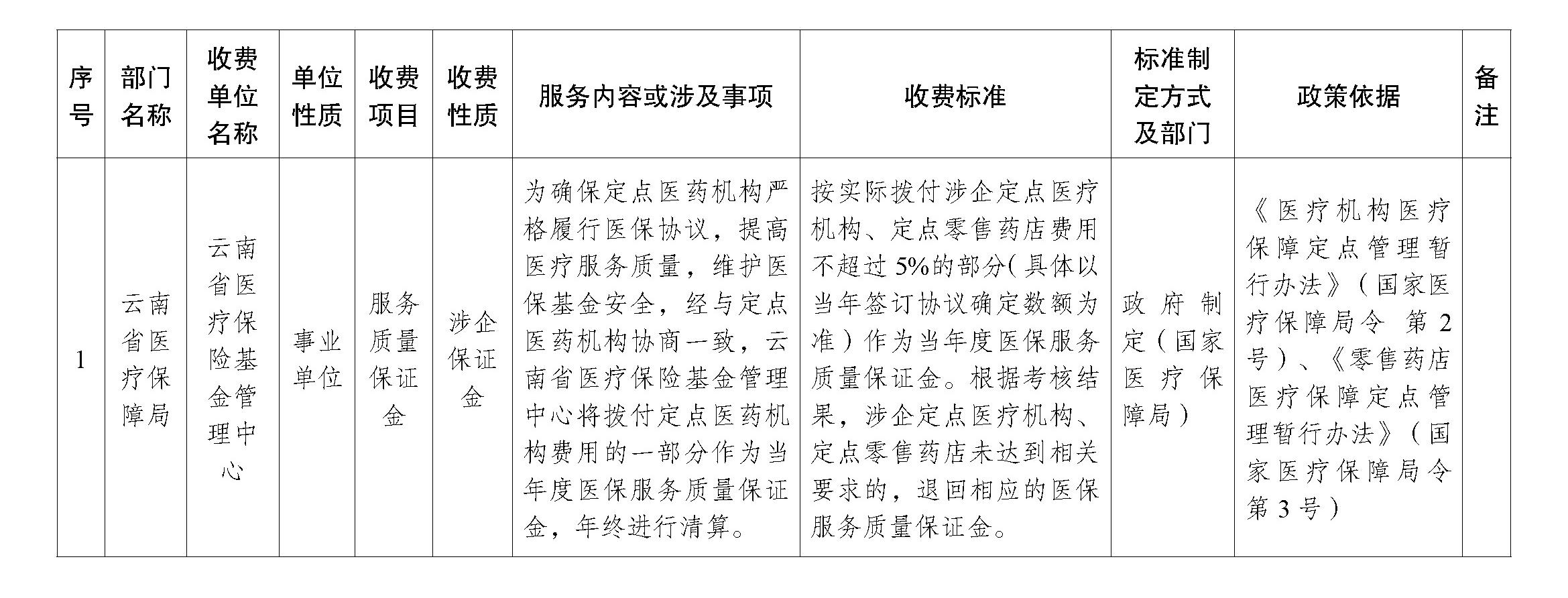 政府部门及下属单位综合性涉企收费目录清单.jpg
